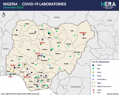 NIGERIA - Covid-19 Testing Laboratories (December 2020)
